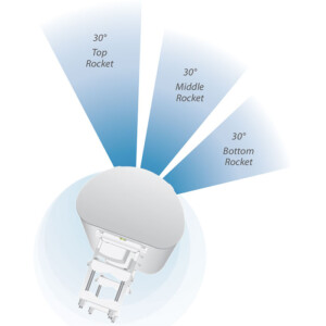 UBiQUiTi AP-5AC-90-HD Sector Antenna Air Prism - Image 2