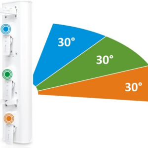 UBiQUiTi AP-5AC-90-HD Sector Antenna Air Prism