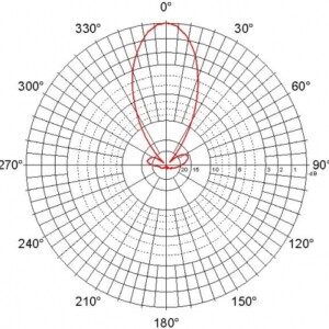 JIROUS SECTOR ANTENNA JSC-19-30V - Image 2