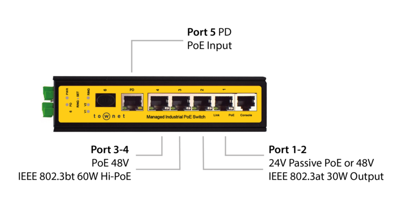 Switch Managed Industrial POE 5P - TW-SB5-POE - Image 2