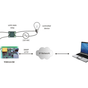 SNMP ETHERNET CONTROLLER TCW112 CM - WD - Image 4