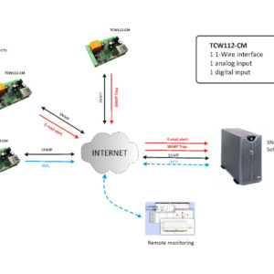 SNMP ETHERNET CONTROLLER TCW112 CM - WD - Image 2
