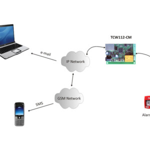 SNMP ETHERNET CONTROLLER TCW112 CM - WD - Image 5